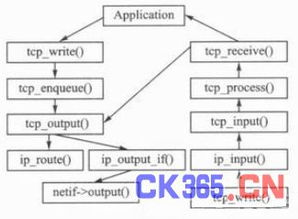 基于Cortex-M3的嵌入式以太網(wǎng)門(mén)禁系統(tǒng)設(shè)計(jì)與開(kāi)發(fā)