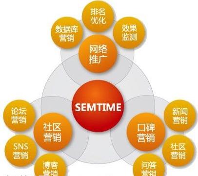 網(wǎng)絡(luò)營(yíng)銷(xiāo)進(jìn)階秘籍 從計(jì)算機(jī)網(wǎng)絡(luò)到軟件技術(shù)開(kāi)發(fā)的跨界思維